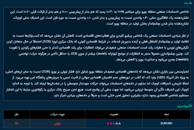 اخبار اقتصادی
