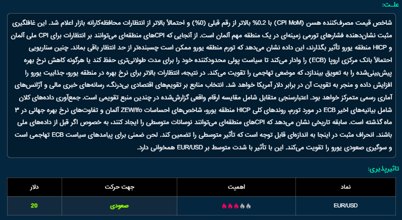 کاهش شاخص اعتماد مصرف‌کننده آمریکا