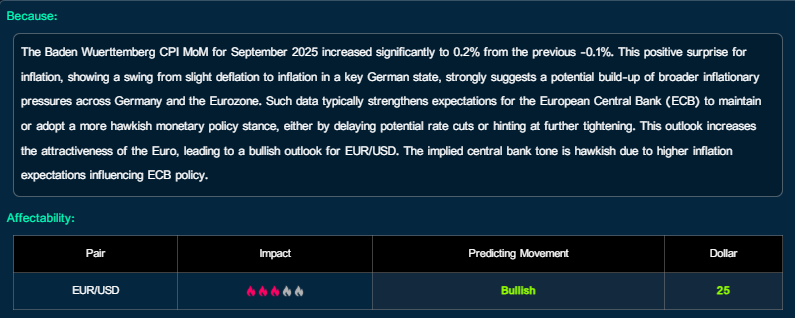 U.S. Consumer Confidence Index impact on EUR/USD