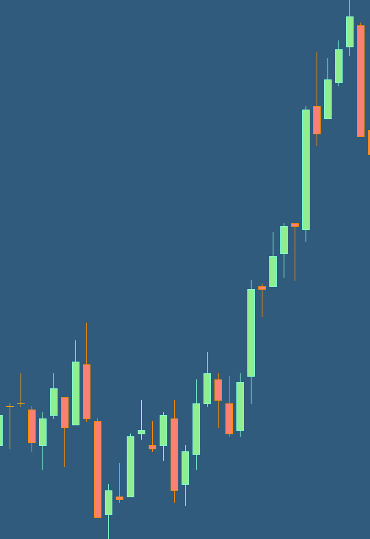 افزایش انتظارات تورمی بریتانیا و تاثیر آن بر GBP/USD
