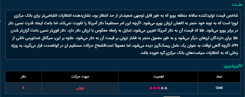 ضعف شاخص قیمت تولیدکننده منطقه یورو و اثر آن بر طلا