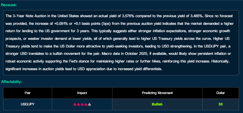 U.S. 3-Year Treasury Yield Increase