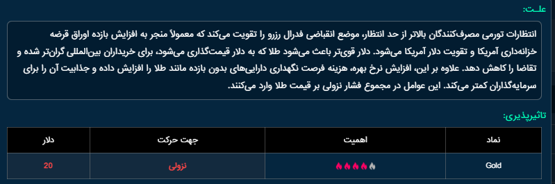 افزایش انتظارات تورمی و تأثیر آن بر طلا