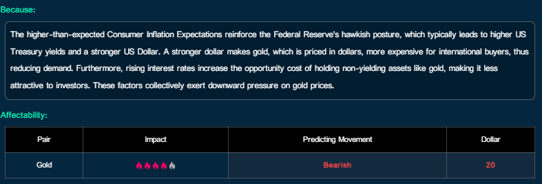 Rising Inflation Expectations and Their Impact on Gold